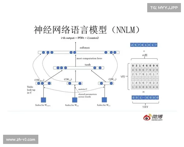贝叶斯模型预测西甲赛果，主客场因素权重高于历史交锋