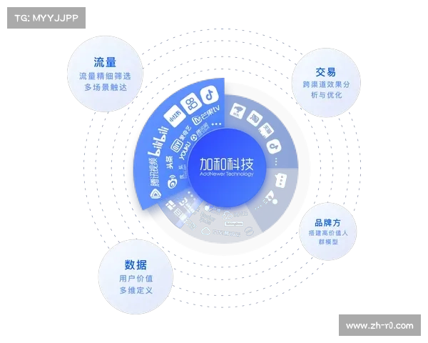 赞助商大数据匹配精度提升，营销投放效率优化超20%